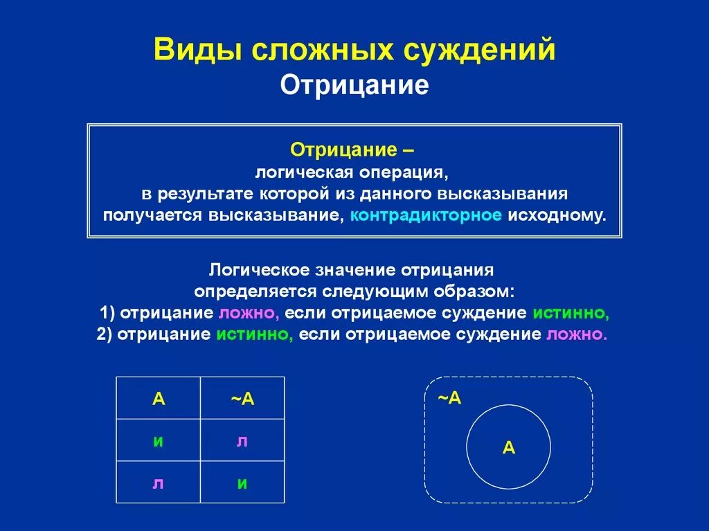 Логические операции с суждениями. Виды сложных суждений. Сложные суждения в логике. Отрицательные суждения в логике. Логические формы сложных суждений.