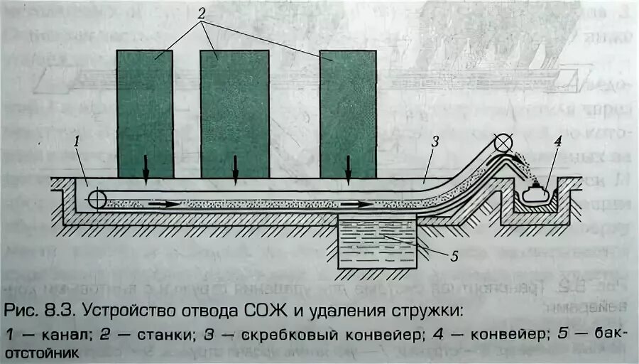 удаление стружки. способы удаления стружки. щетка на шпиндель beaver 30avt6. фрезерование сверление. способы удаления стружки.