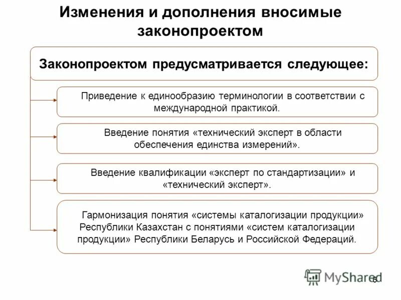 Признание недобросовестным поставщиком госзакупок в рк образец. Таблица цен потенциального поставщика рк. Закон рк. Изменение и дополнение закона рк. Проект закона о внесении изменений.