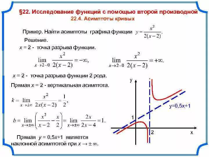 Исследование функции с помощью производной и построение Графика. Схема исследования функции с помощью первой производной. Производная схема исследование функций. Исследование Графика на асимптоты.