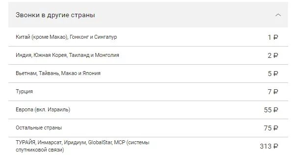 Позвонить в Китай из России. Мегакомзвонки в Россию. Тариф звонков в Белоруссию с МЕГАФОНА. Код звонка из Китая в Россию. Таджикский звонок