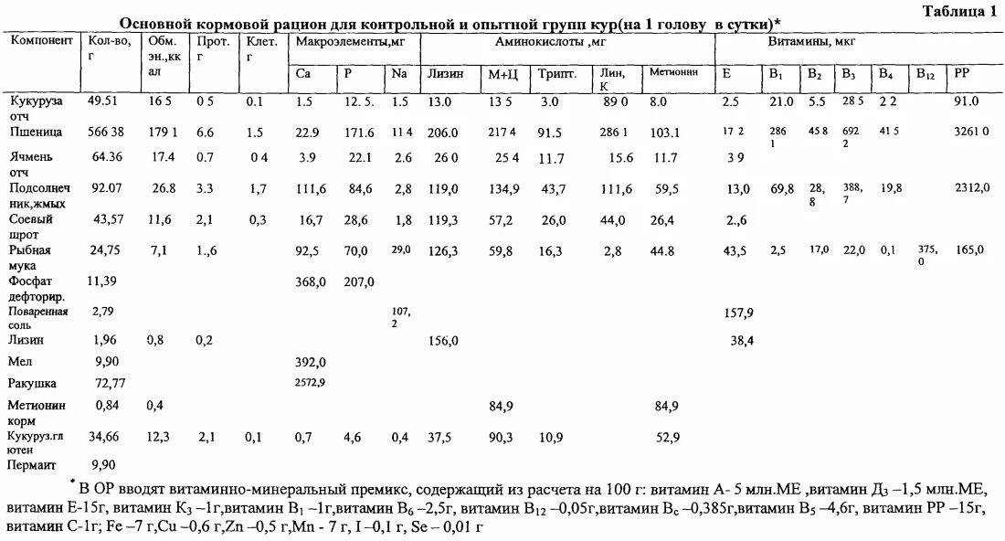 Рацион корма для кур несушек в сутки. Таблица кормления курей несушек. Таблица кормления кур несушек. Таблица рациона кормления кур несушек.