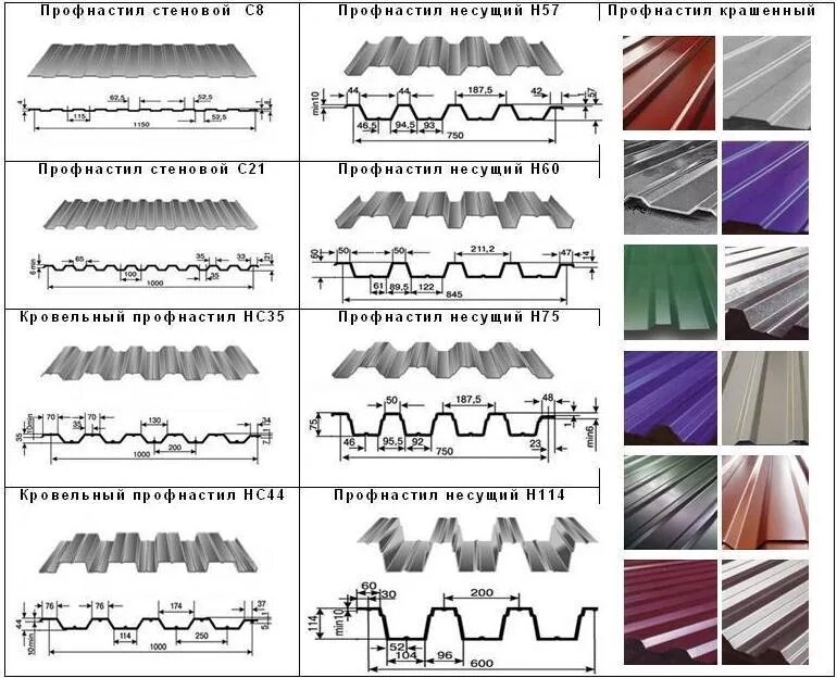 Тип с 21 г. Профлист 40мм волна. Профлист н35 чертеж. Профлист кровельный н57 950. Ширина листа профнастила с20.