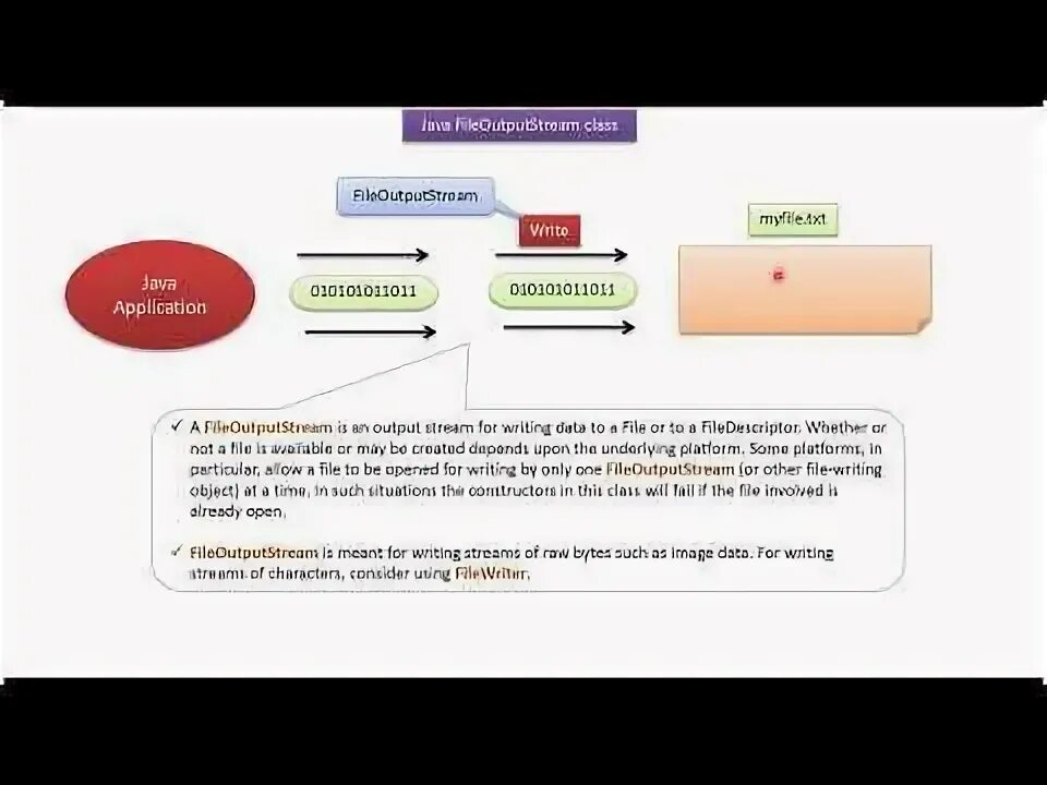 T java. Java. writer java. java stream написание методов. fileinputstream fileoutputstream.