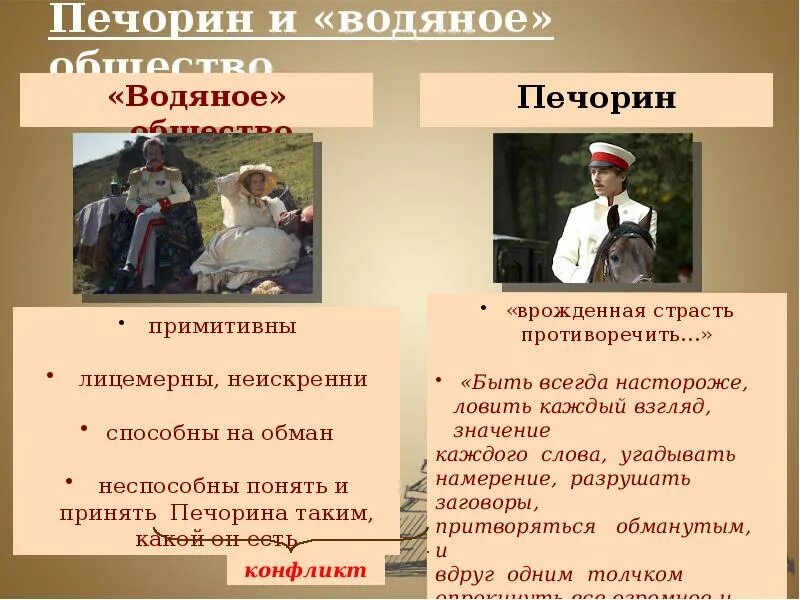 Как относится печорин к водяному обществу цитаты. Таблица Печорин Грушницкий Вернер. Таблица Печорин и Грушницкий портрет. Характер Печорина и Грушницкого. Печорин и водяное общество таблица.