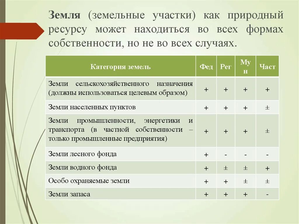 Право собственности на природные ресурсы являются. Формы собственности на природные ресурсы. Формы собственности на природныобьекты. Формы собственности на природные объекты. Таблица формы собственности на природные ресурсы.