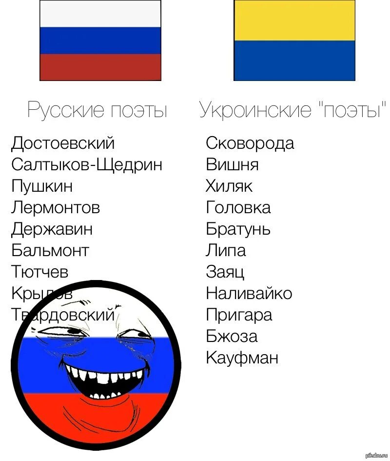 Язык хохла. Смешные украинские слова. Украинские мемы про русских. Украинские мемы про Росси. Украинские мемы про Россию.