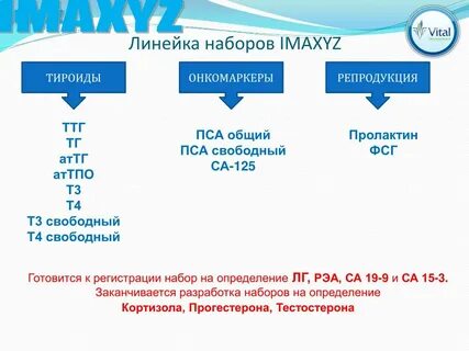 Анализ онкомаркер пса