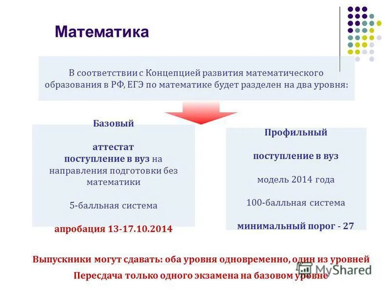 Куда можно поступить после 11 с обществознанием и база математикой. Специальности с базовой математикой егэ. Можно сдать базовую и профильную математику. Профильная уровня. Что если не сдать егэ по математике.