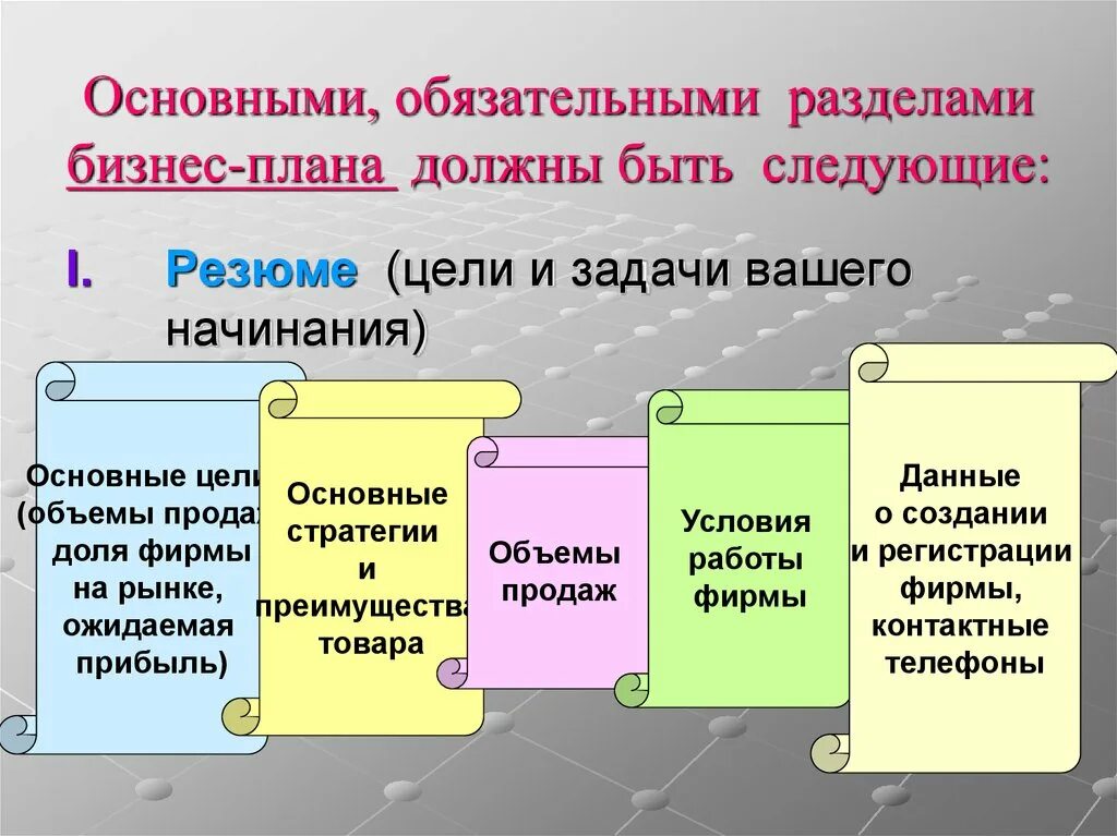 Что обязательно должно быть в плане