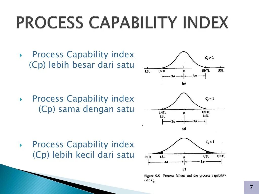 Problem index. Process capability index. process capability. process capability формула. process capability index for presentation.