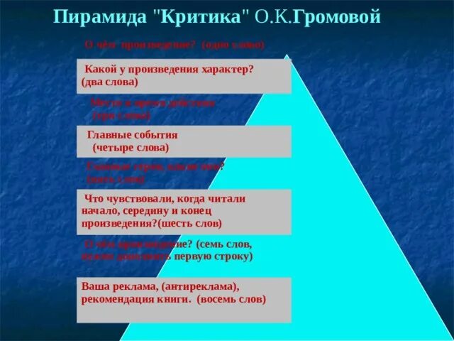 Пирамида критика. Пирамида критика в начальной школе. Пирамида критика по литературе. Пирамида критиков.