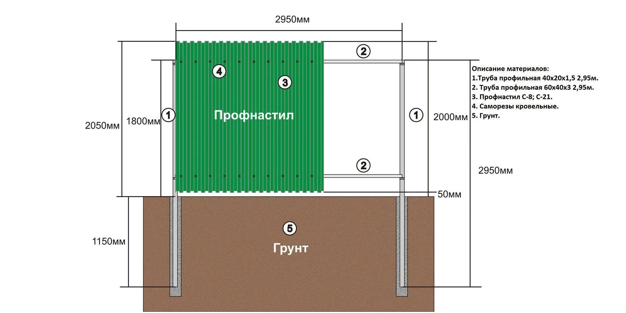 Работ установке забора профнастила. Схема монтажа забора из профнастила. схема установки строительного забора из профлиста. монтаж забора из профлиста схема монтажа. схема по установке забора из профлиста.