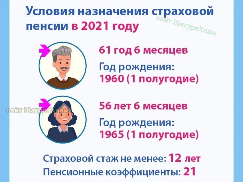 Страховой стаж 2021 году. Условия назначения пенсии в 2021. Страховая пенсия по старости в 2021 году. 2021 Год. Условия на страховую пенсию по старости 2023.