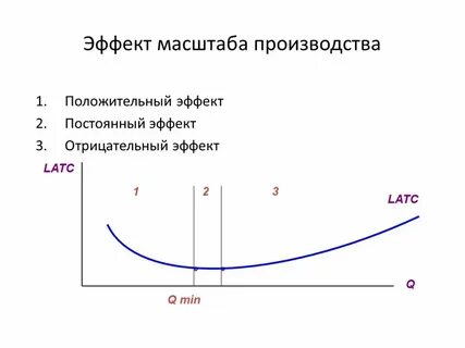 Эффект объема производства