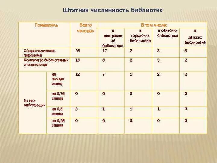 Проект структуры и штатной численности Картинки СТРУКТУРА И ШТАТНАЯ ЧИСЛЕННОСТЬ ПРЕДПРИЯТИЯ