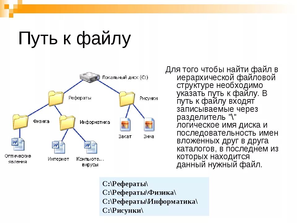 Найти файл указывает. Путь к файлу информатика 7 класс. изображение файловой структуры. путь к файлу задания. имя файла путь к файлу.