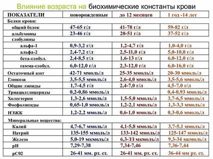 Нормативы детские поликлиники