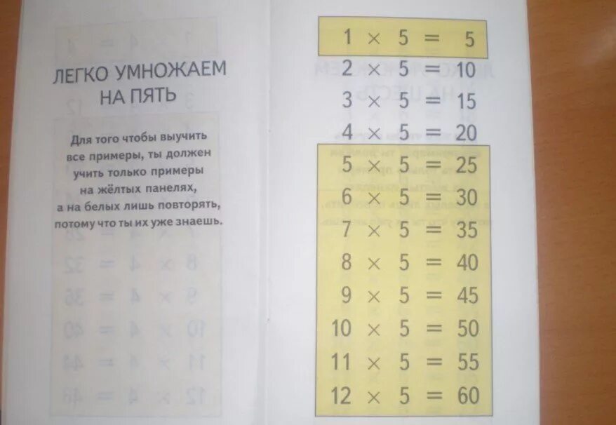 Как легко выучить таблицу умножения ребенку. Таблица умножения. как учить таблицу умножения с ребенком. как выучить таблицу умножения быстро и легко наизусть. как ребёнку запомнить таблицу умножения.
