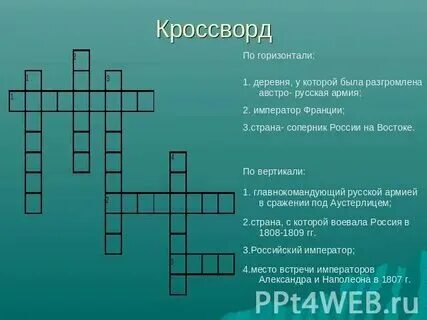 Кроссворд на тему французская революция