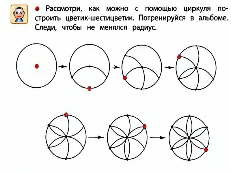 Поэтапная математика. Рисунки циркулем. Орнамент в окружности с помощью циркуля. Задания с циркулем. Рисование узоров с помощью циркуля.