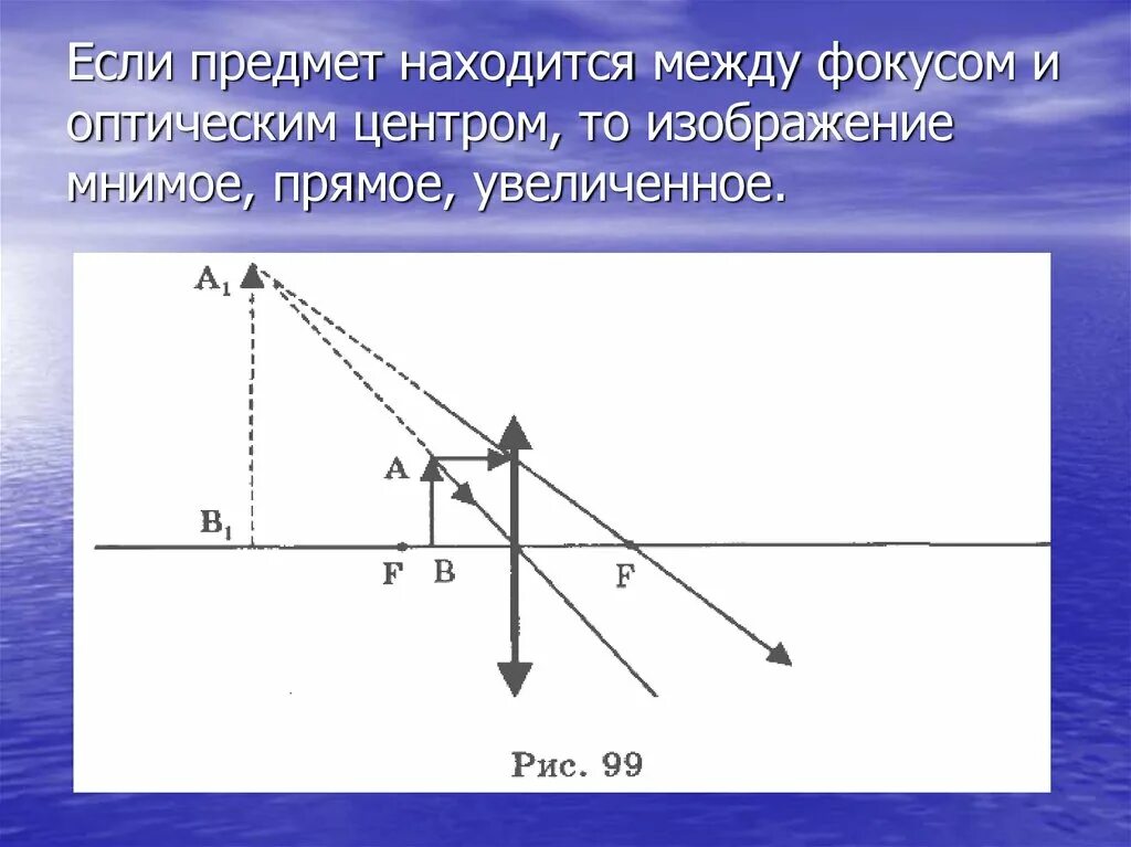 Изображение мнимое прямое уменьшенное предмет находится