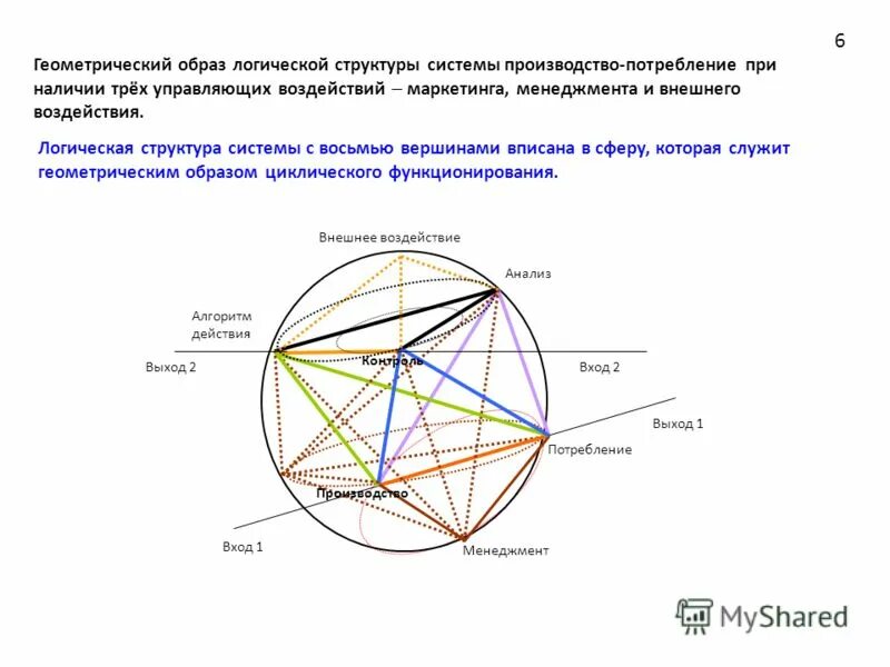 Определить геометрический образ. Геометричесик ефигуры. Многоугольник и его элементы. Santa fe три проекции. Определить геометрический образ.