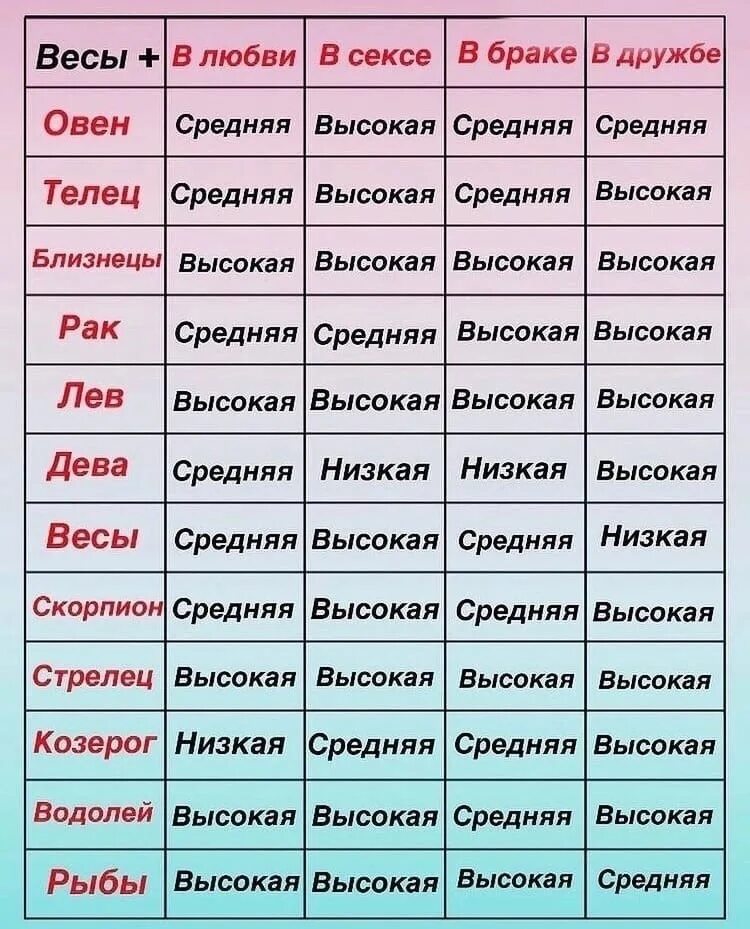 Совместимость знаков зодиака козерог девушка. Совместимость по знакам зодиака. близнецы совместимость. астрология любви таблица. водолей и близнецы совместимость.