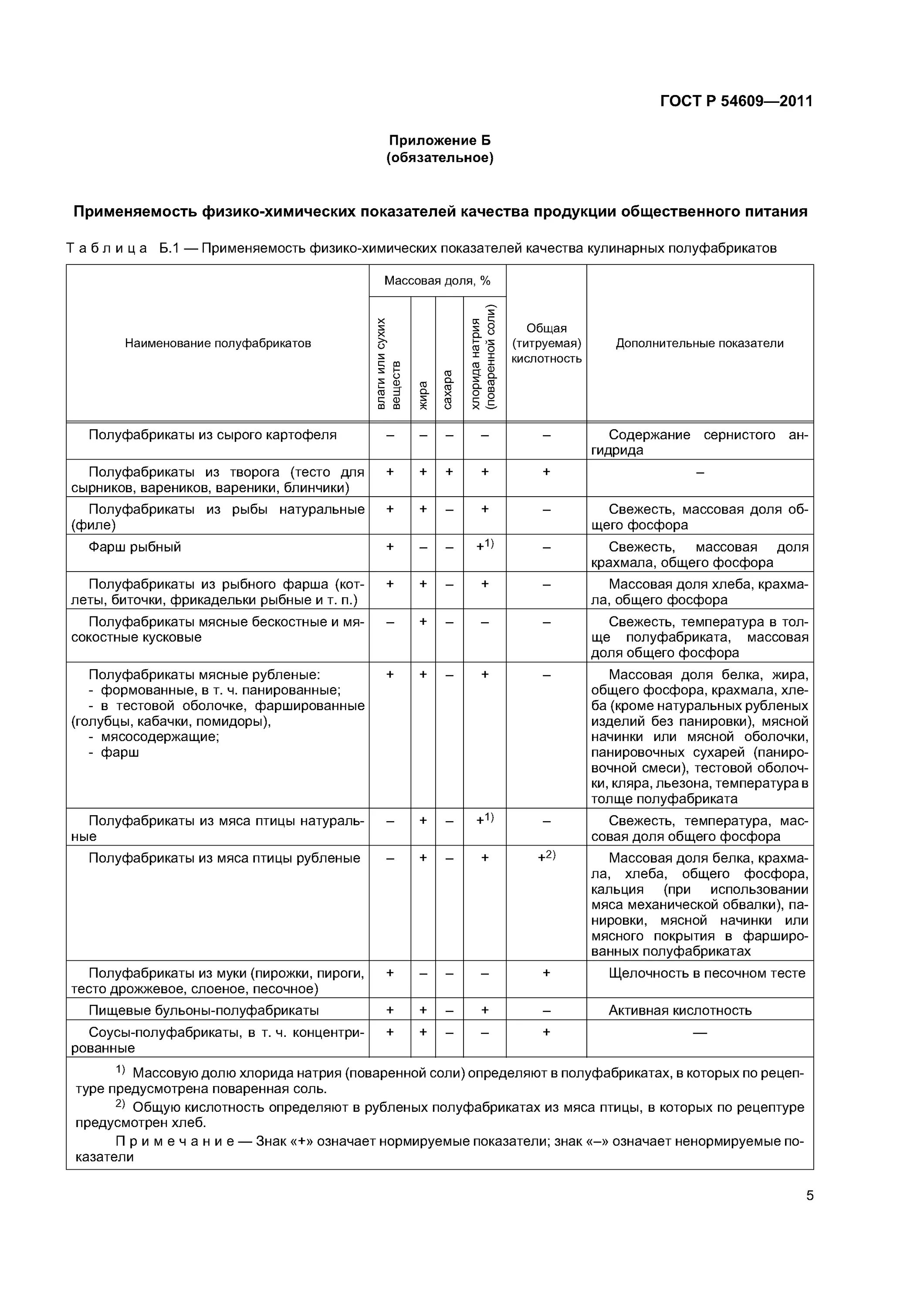 Физико-химические показатели продукции общественного питания. Номенклатура показателей качества продукции общественного питания. Физико-химические показатели качества пищевых продуктов. Показатели качества продукции химической продукции.