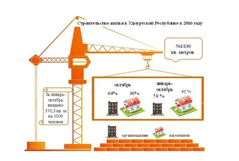 Строительство республика