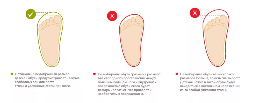 Как правильно подобрать обувь по размеру стопы. Как подобрать правильный размер обуви ребенку. Как правильно выбрать размер обуви для ребенка. Как подобрать размер обуви ребенку 1 года. Как правильно подобрать обувь ребенку