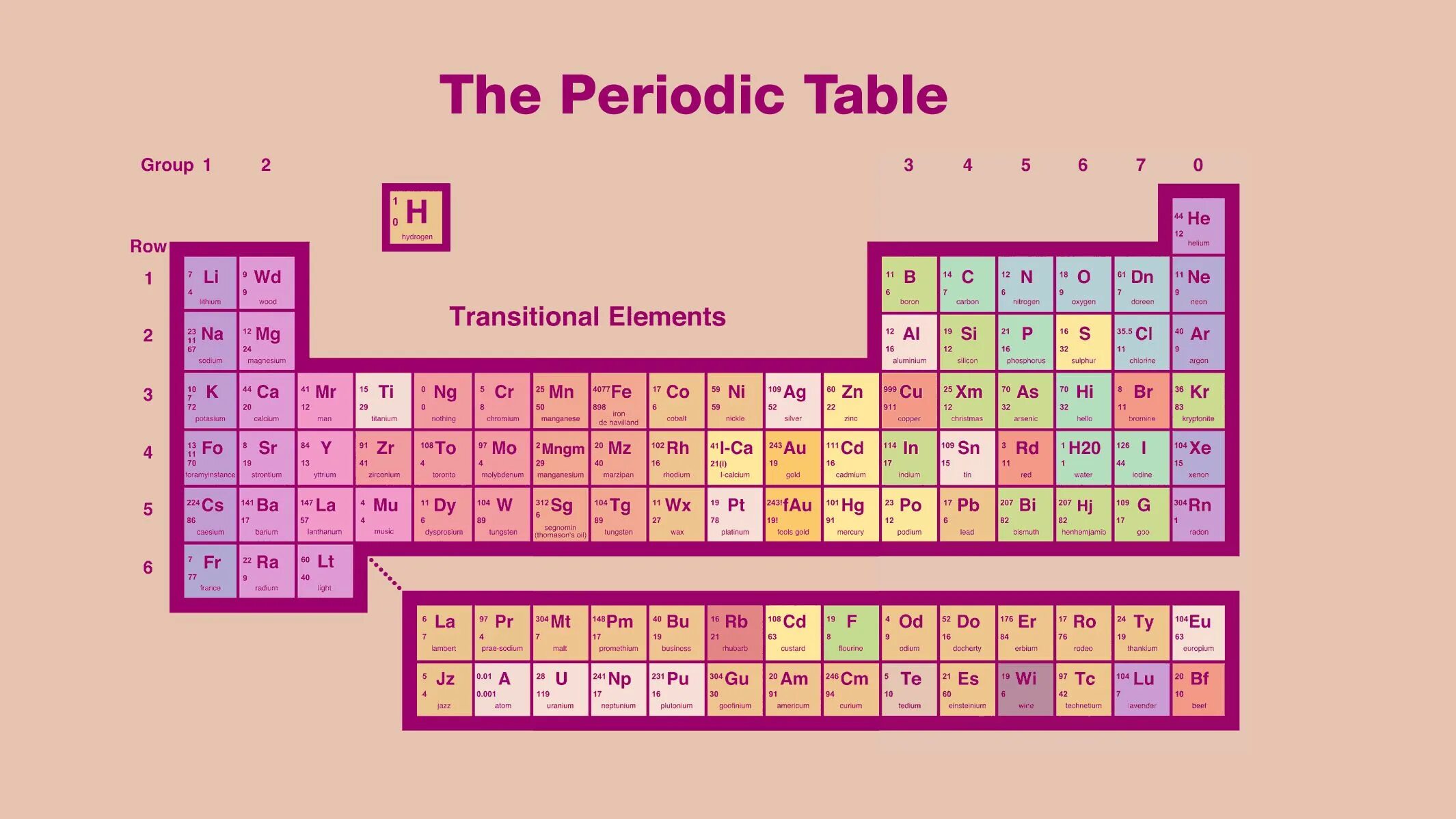 1 group elements. Таблица периодических элементов. periodic table of elements. периодическая таблица 3d.
