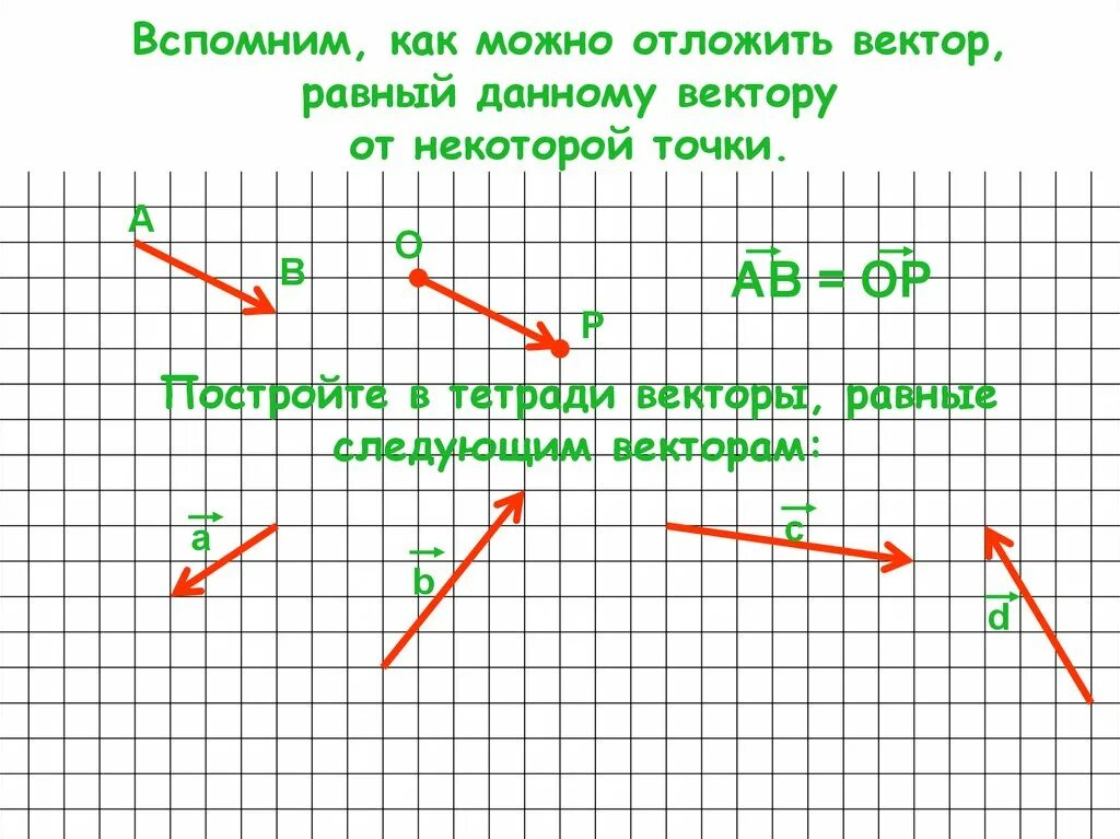 От любой точки можно отложить вектор. Как отложить вектор равный данному от точки. Как отложить вектор равный данному. Откладывание вектора от точки. Вектор, равный данному, можно отложить…..