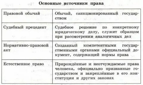 Обычай прецедент закон