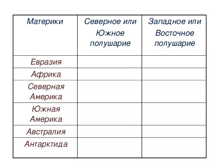 Проверочная работа по материкам и океанам. Проверочная работа материки и океаны. Зачет по материкам и океанам 2 класс. Путешествие по материкам 2 класс.