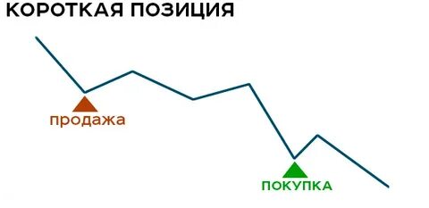 Позиция на фондовом рынке