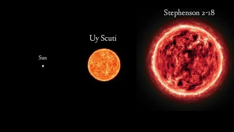 Звезда в 2 раза больше солнца. Звезда Стивенсон 2-18 и uy щита. Uy Scuti и Stephenson 2-18. Гипергигант Стивенсон. Стефенсон 2-18 звезда сравнение с uy щита.