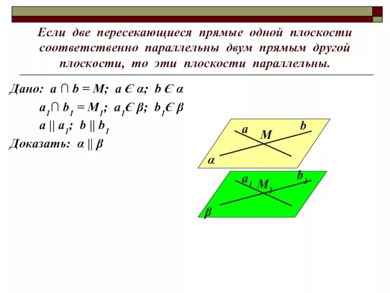 Две параллельные плоскости пересечены двумя параллельными прямыми. Если две пересекающиеся прямые одной плоскости параллельны двум. если пересекающиеся прямые одной плоскости. если 2 пересекающиеся прямые одной плоскости. две прямые пересекаются если.