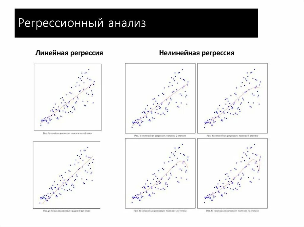 Линейная регрессия график. Регрессионный анализ линейная регрессия. Линейная регрессия блок схема. Корреляционно-регрессионный.