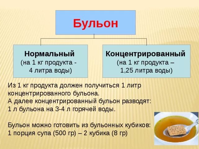 Пищевая ценность бульонов и отваров. Концентрированный бульон. Концентрированного бульона. Классификация бульонов.