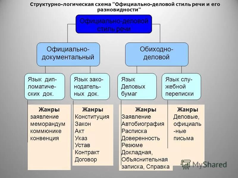 Автобиография деловой стиль