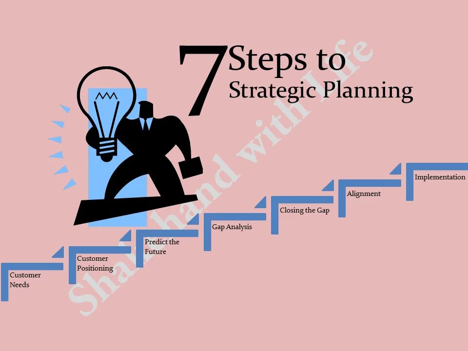 Planning steps. Steps of planning. Strategic planning process. Steps Plan. What are the Strategic planning steps.