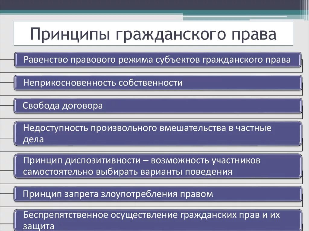 Что относится к законодательству рф. Отраслевые принципы в гражданском праве.