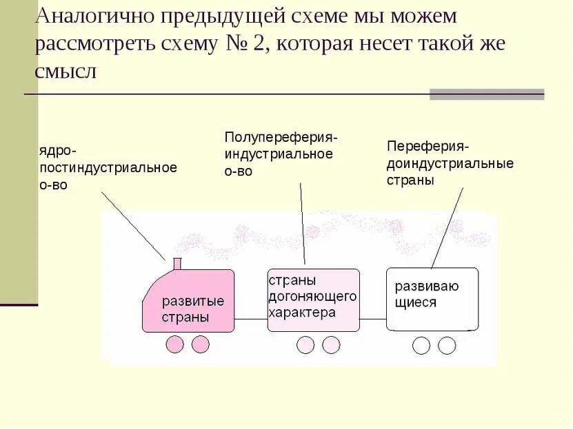 Аналогичен предыдущим