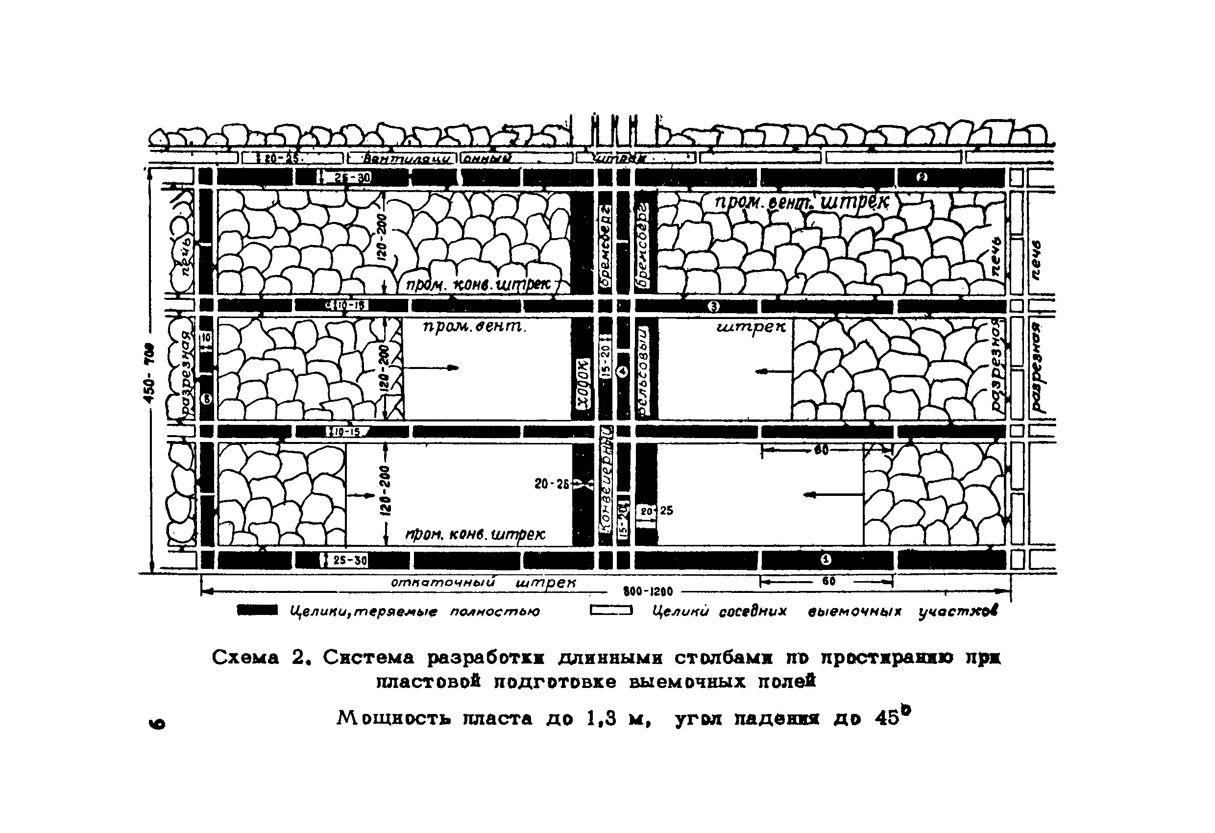 Столбовая система разработки угольных пластов схема. Столбовая система разработки угольных пластов. Система разработки шахтного поля. Система разработки пласта длинными столбами по простиранию.