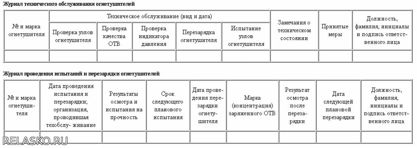 Журнал учета средств пожаротушения образец. Журнал техобслуживания огнетушителей образец заполнения. Журнал учета огнетушителей образец заполнения. Пример заполнения журнала проверки огнетушителей. Журнал учета технического осмотра огнетушителей.