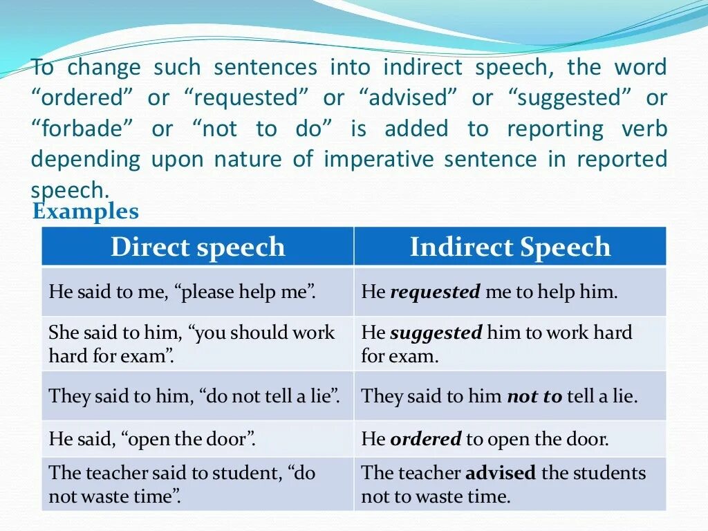 Form the sentences last he. Direct and indirect Speech. Direct into indirect Speech. Indirect Speech примеры. Direct indirect reported Speech.