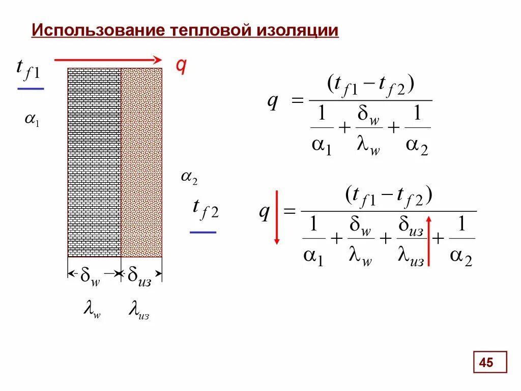 Стационарная теплопроводность. Стационарный процесс теплопроводности. Стационарный процесс теплопередачи это. Понятие о тепловой изоляции. Нестационарные процессы теплопроводности пример.