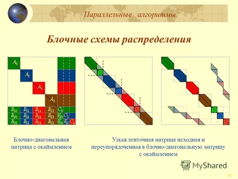 Сверточное перемежение пример. Блочно диагональная матрица. Блочно диагональная матрица. Матрица для блоков. Блочно диагональная матрица.