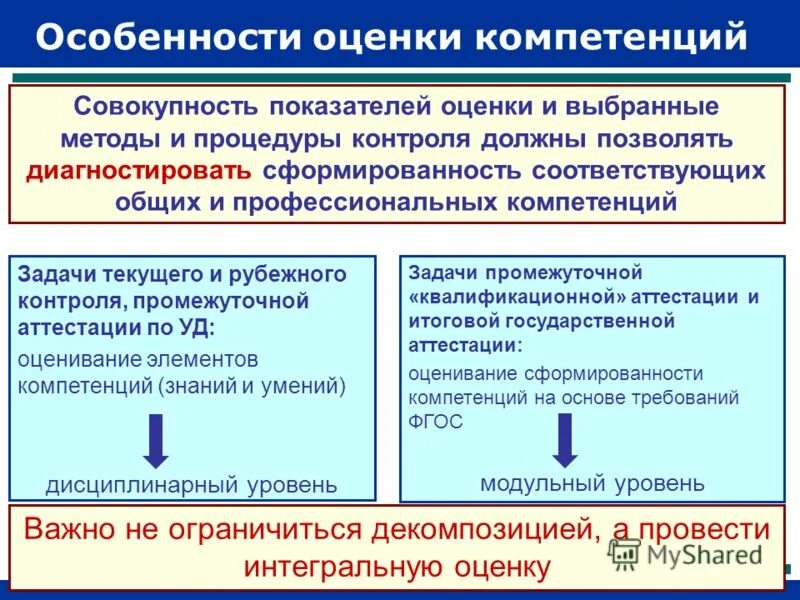 оценка сформированности профессиональных компетенций. методы оценки компетенций. критерии оценивания сформированности компетенций. контроль сформированности компетенций. степени сформированности профессиональных компетенций.
